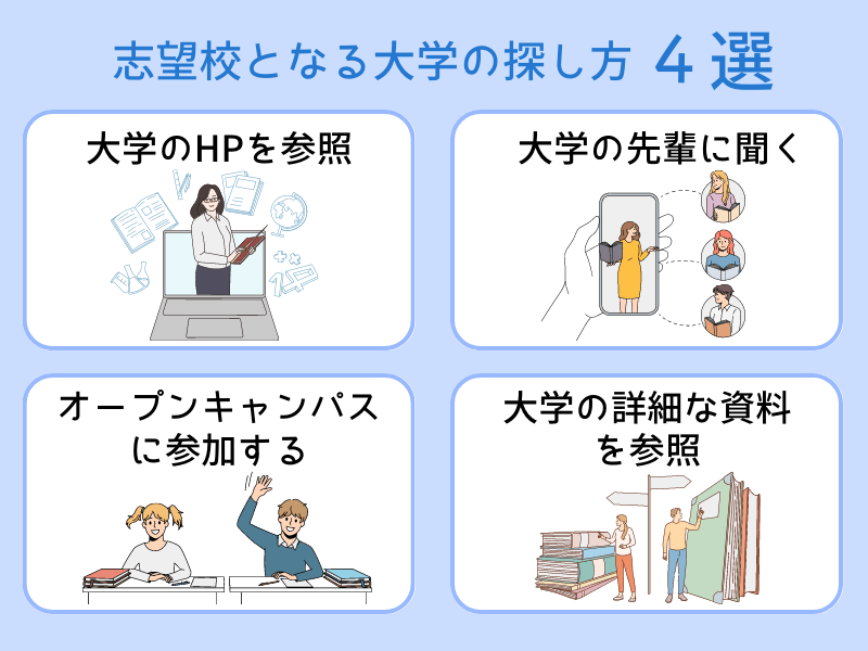 志望校となる大学の探し方４選