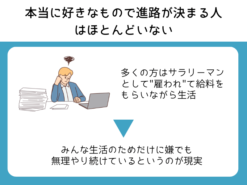 本当に好きな物で進路が決まる人はほとんどいない