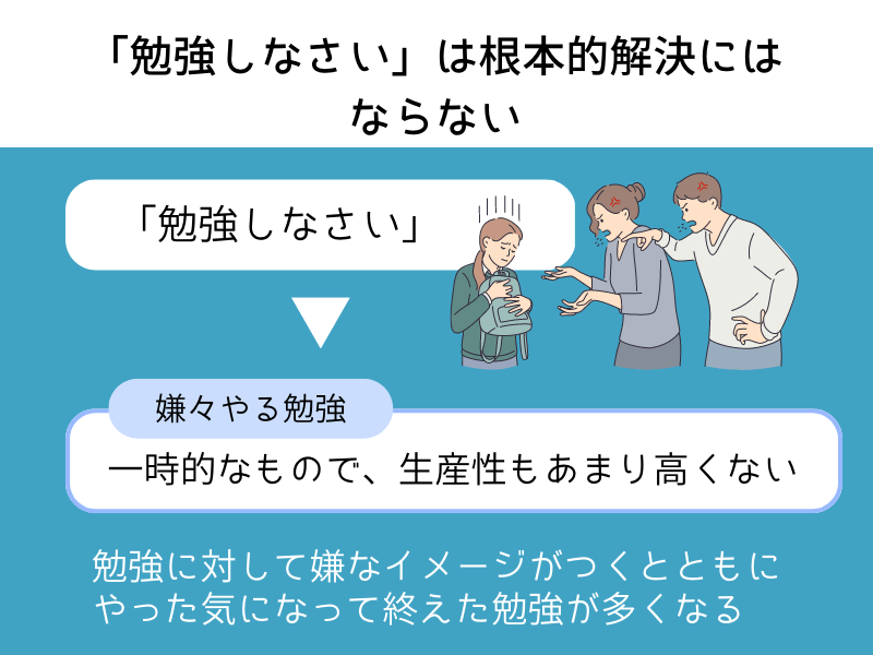 「勉強しなさい」は解決策にならない