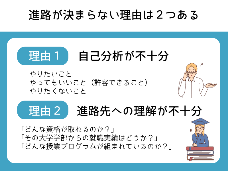 進路が決まらない理由は２つある