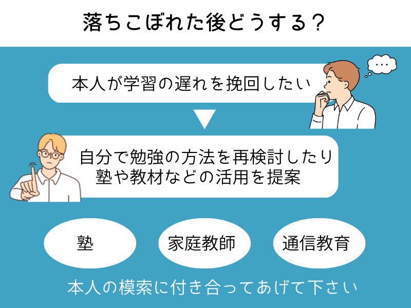 落ちこぼれた後どうする？