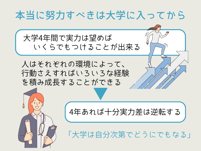 本当に努力すべきは大学にはいってから