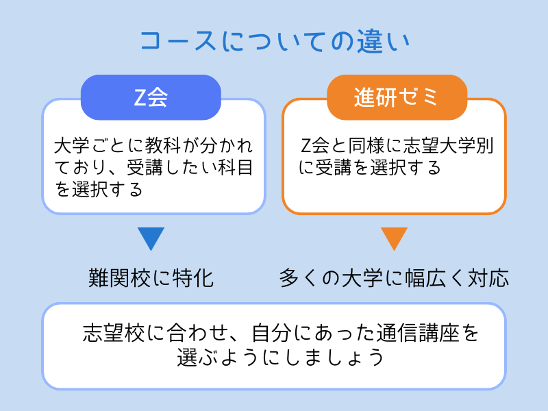コースについての違い