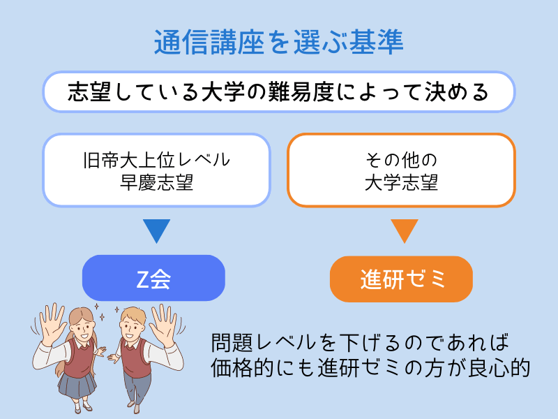 通信講座を選ぶ基準