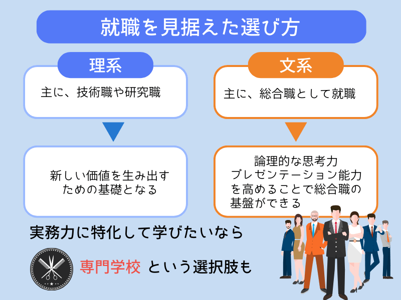 就職を見据えた進路選び